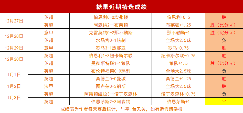 激情对决再,切尔西与阿,森纳联赛杯,拼搏体育,(PINBO,SPORT),Pinbo拼搏体育官网,Pinbo拼搏体育在线,Pinbo拼搏体育平台